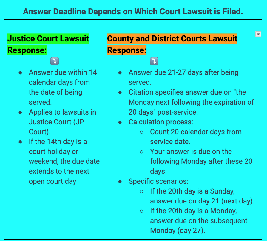 screenshot showing answer deadlines in Texas lawsuits depending on court lawsuit is filed in